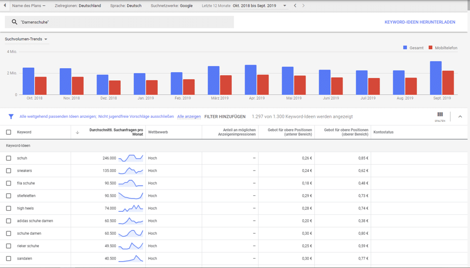 Keyword-Planer Beispielhafte Darstellung der Option Keywords entdecken