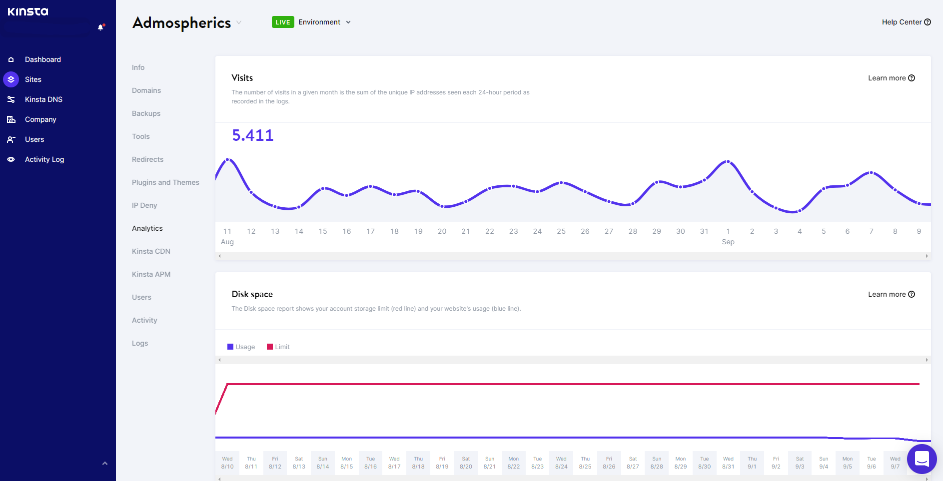 Benutzeroberfläche von Kinsta Analytics