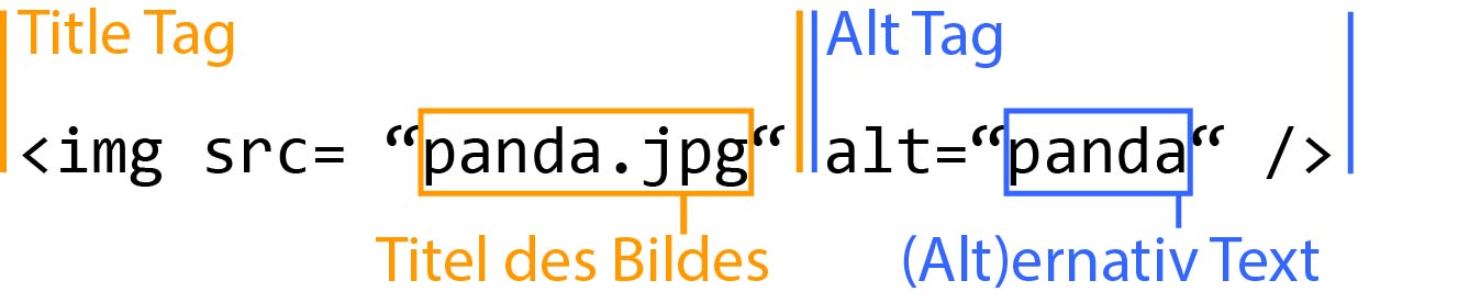 Ein Beispiel für Bilder-SEO: HTML-Code für ein Alt- und Title Tag.